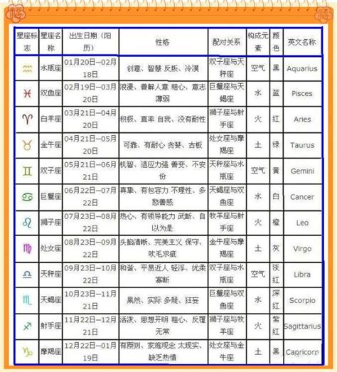 11月10日出生的人|阳历11月10日是什么星座